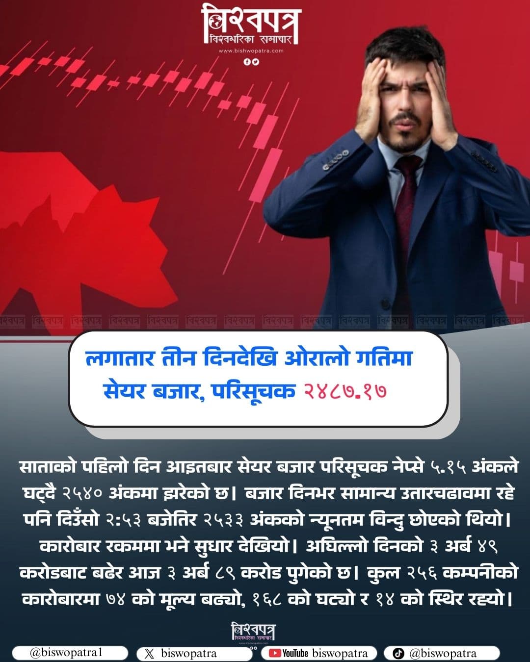 नेप्से २५४० मा झर्यो, कारोबार बढ्यो