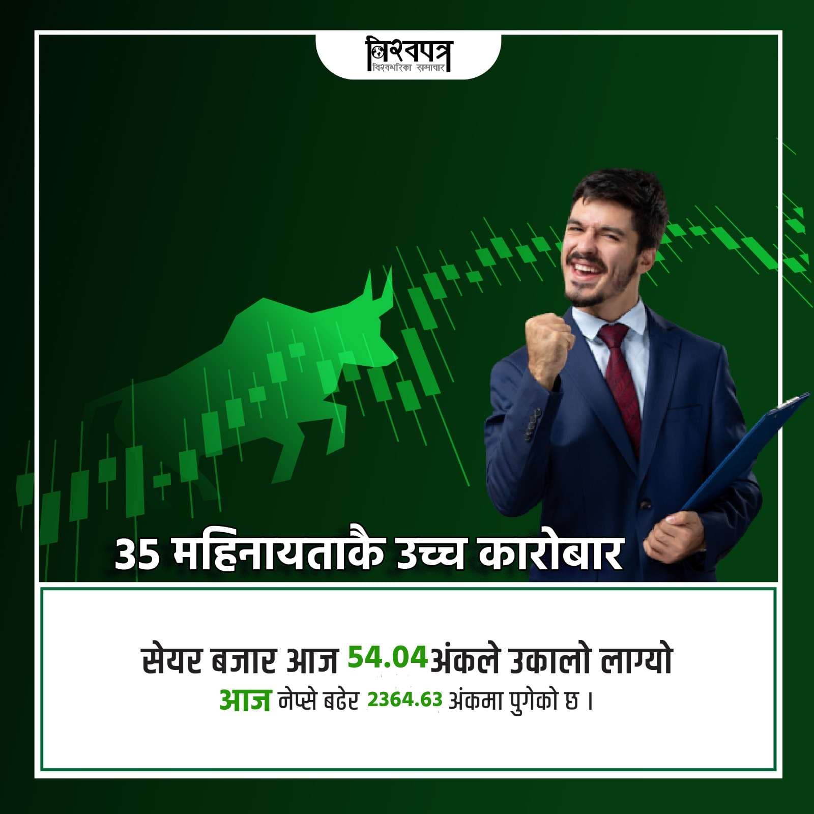 सेयर बजारमा ३५ महिनायताकै उच्च कारोबार, नेप्से २३६४ मा पुग्यो